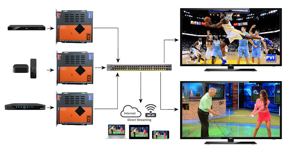 ProVideoInstruments | Professional HD 4K Video Distribution Solutions ...