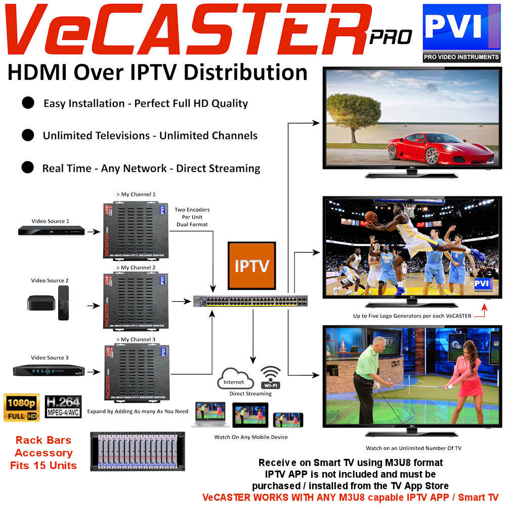 Deals – Pro Video Instruments