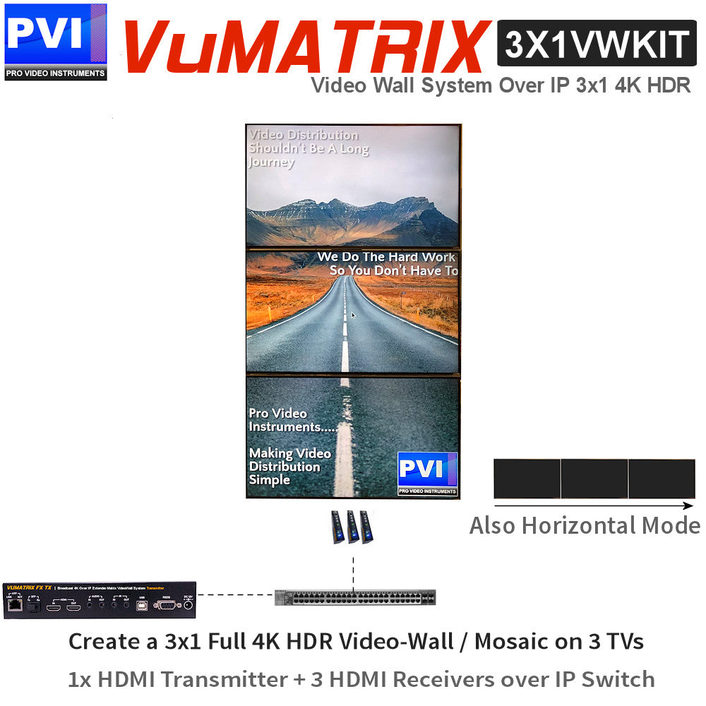 IP Video Walls and Monitoring – Pro Video Instruments