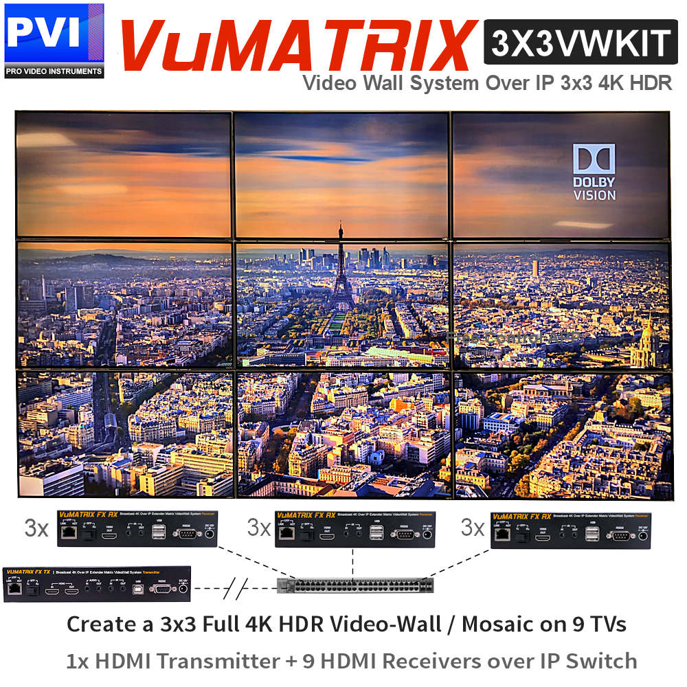 IP Video Walls and Monitoring – Pro Video Instruments