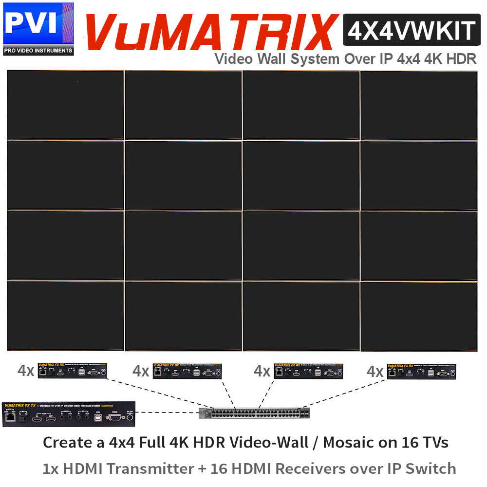AV over IP – Pro Video Instruments