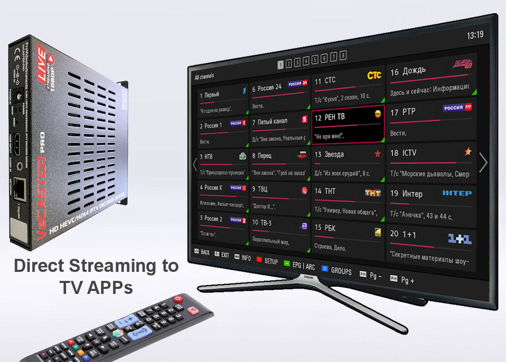 VeCASTER HD H264 - HDMI IPTV Streaming Encoder – Pro Video Instruments