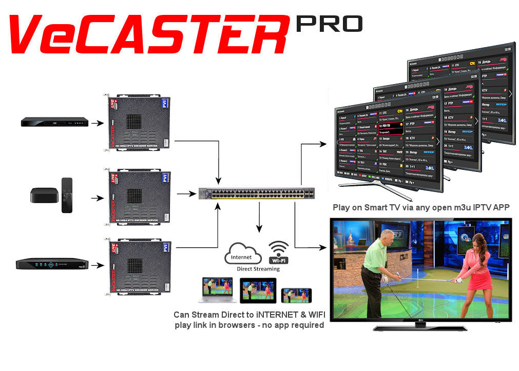 VeCASTER HD H264 - HDMI IPTV Streaming Encoder – Pro Video Instruments