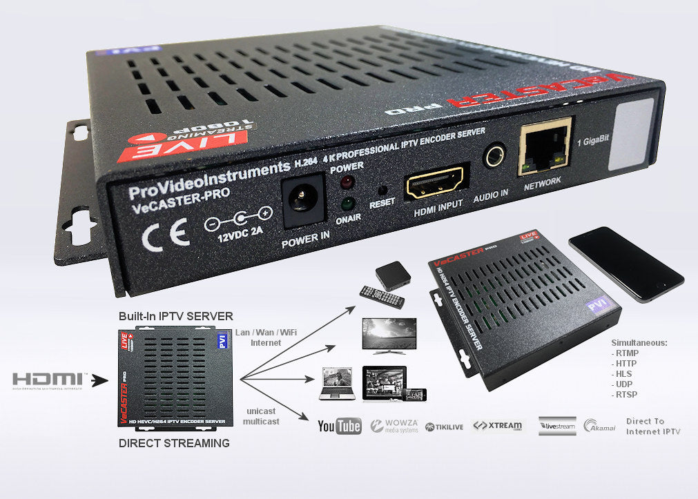 VeCASTER HD H264 HDMI IPTV Streaming Encoder – Pro Video Instruments