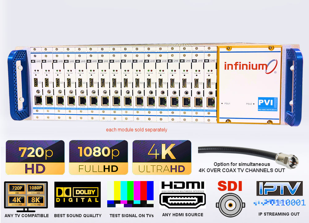 TV Headend for HD 4K Television distribution with live iptv streaming output plus catv hd 4k to coax rf modulation output infinium by pvi provideoinstruments