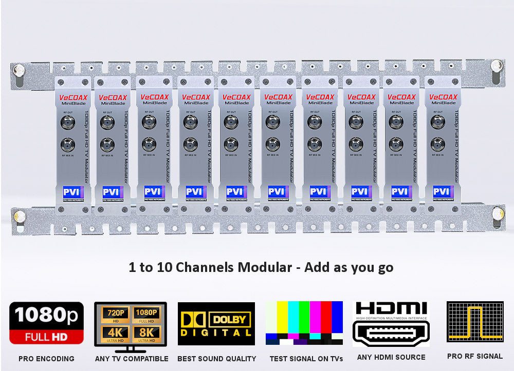 multi channel HDMI to RF Modulator for digital TV  channels distribution over coax to multiple television qam atsc dvbt isdbt dvbc vecoax mini blade provideoinstruments