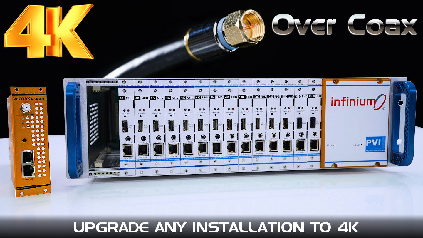 INFINIUM 4K OVER COAX out RF Modulator Card – Pro Video Instruments