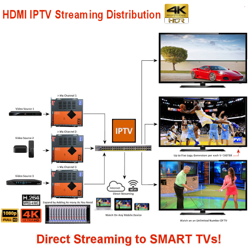 VeCASTER HEVC SDI - SDI HD IPTV Streaming Encoder – Pro Video