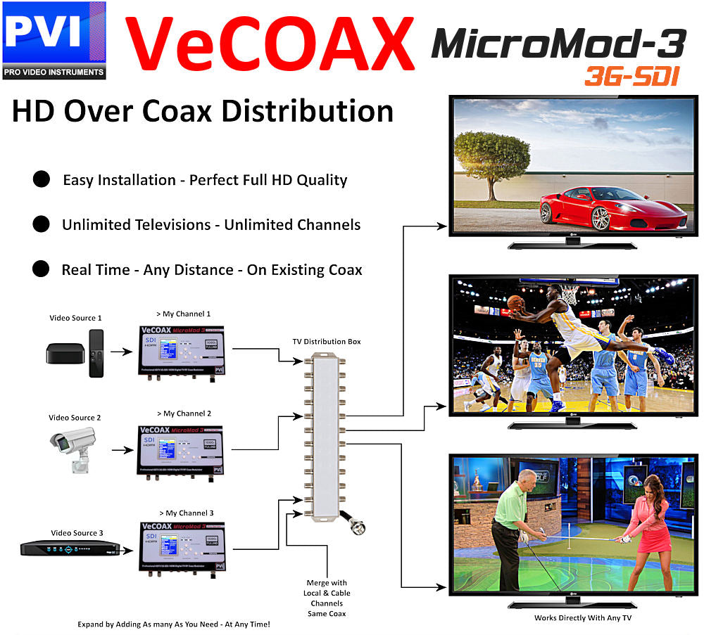 Micromod Controller VeCOAX Micromod-3 SDI RF Modulator -g – Pro Video Instruments
