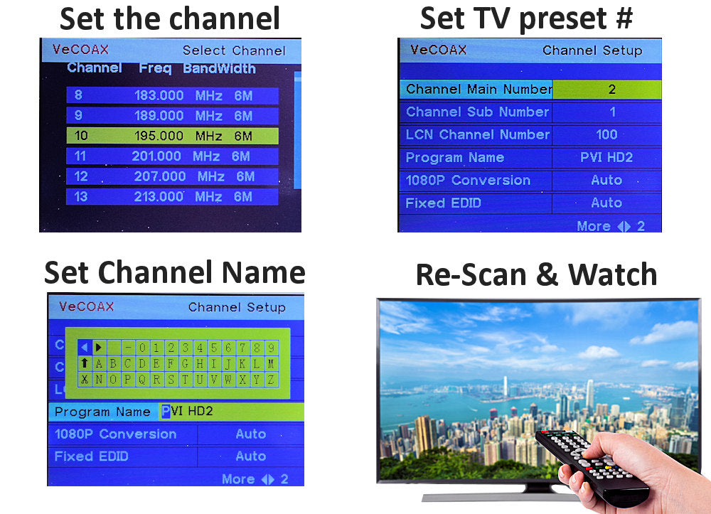 HDMI Splitter to multiple TVs using an HDMI RF Modulator as HDMI Distribution Amplifier