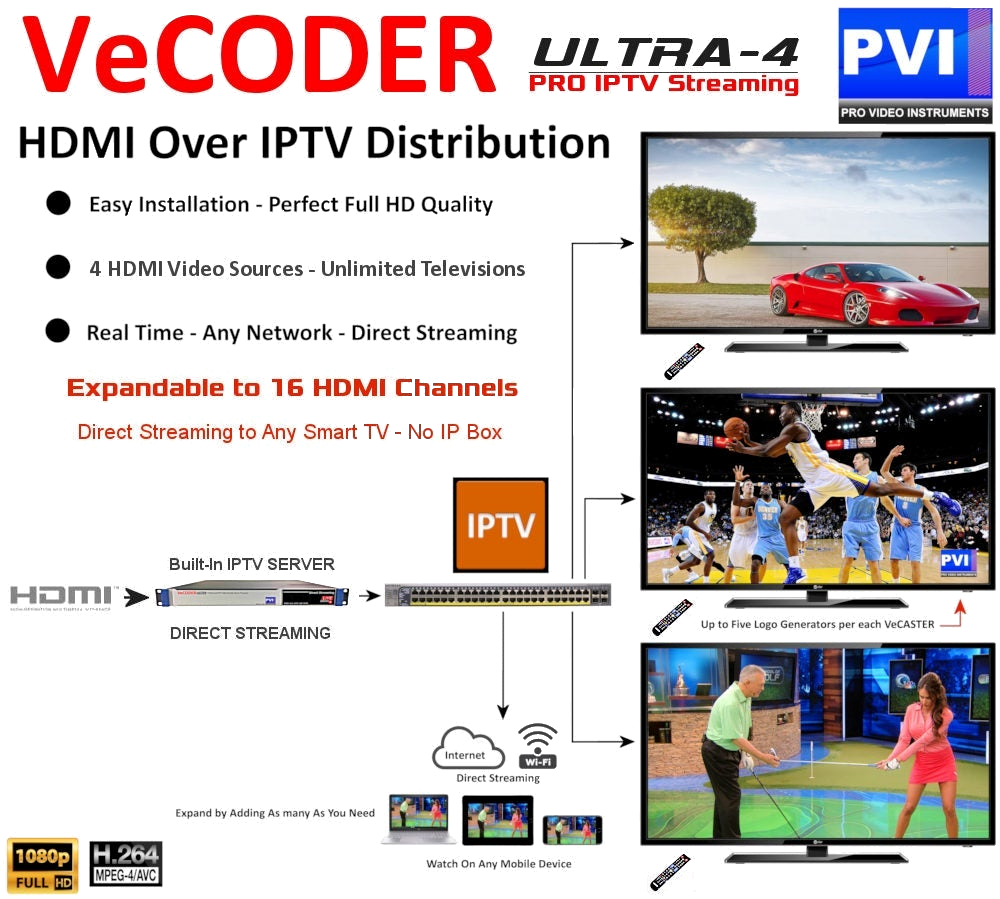 Encoder Tv VECODER ULTRA H264/H265 | Multichannel HDMI over IP video encoder stre ...