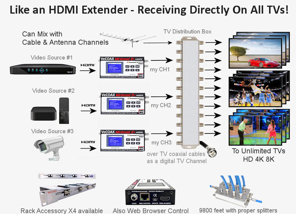 Technomate Modulador RF 4K HDMI a DVB-T/T2 con magic eye