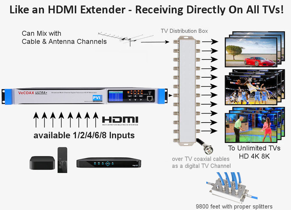 ProVideoInstruments | Professional HD 4K Video Distribution Solutions ...